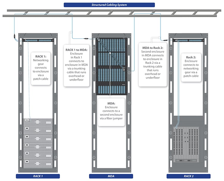 cablexpress-dcstructcblguide